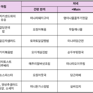 25년 7월 1주차 식단표입니다.