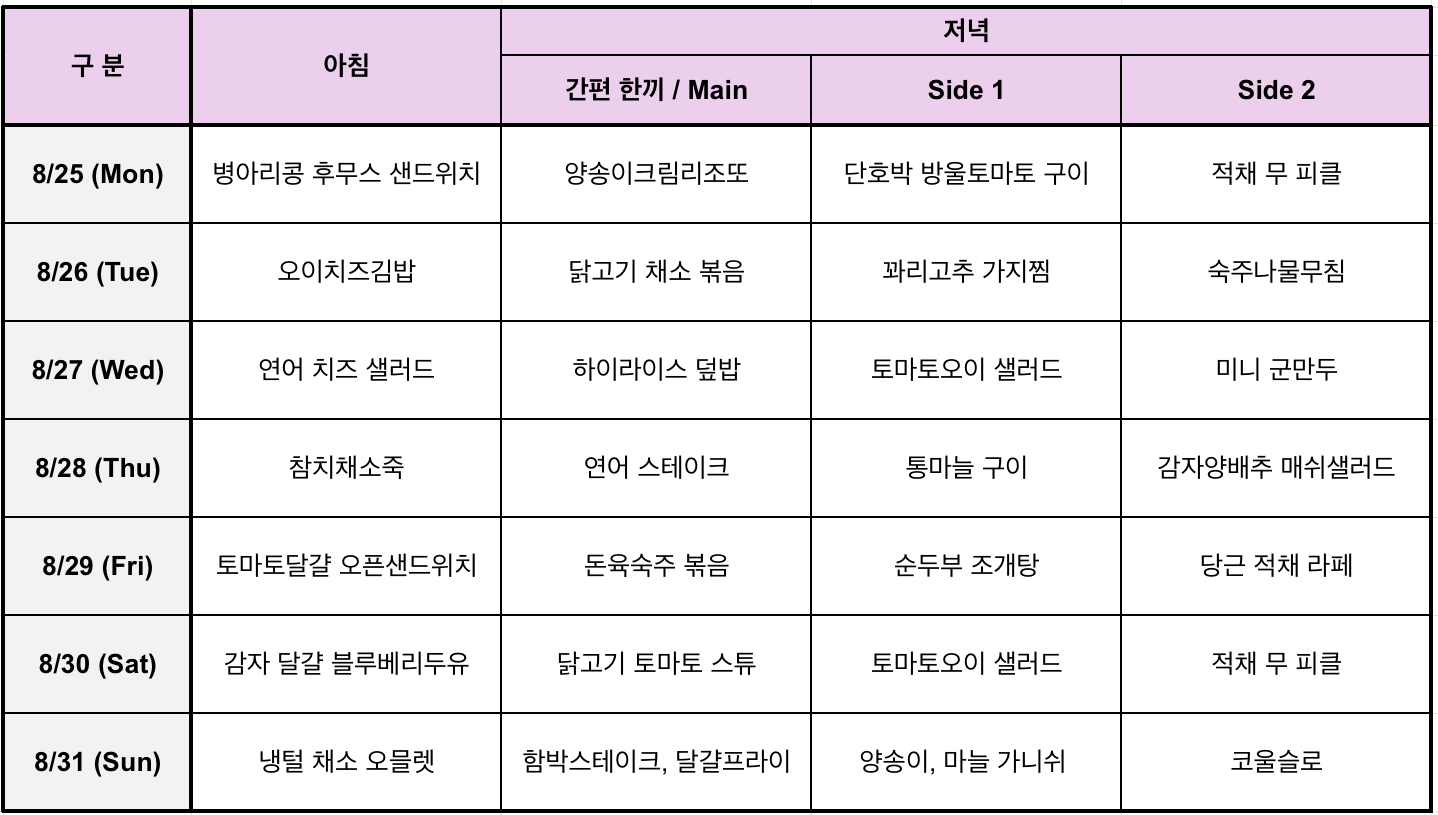 Meal table_250805