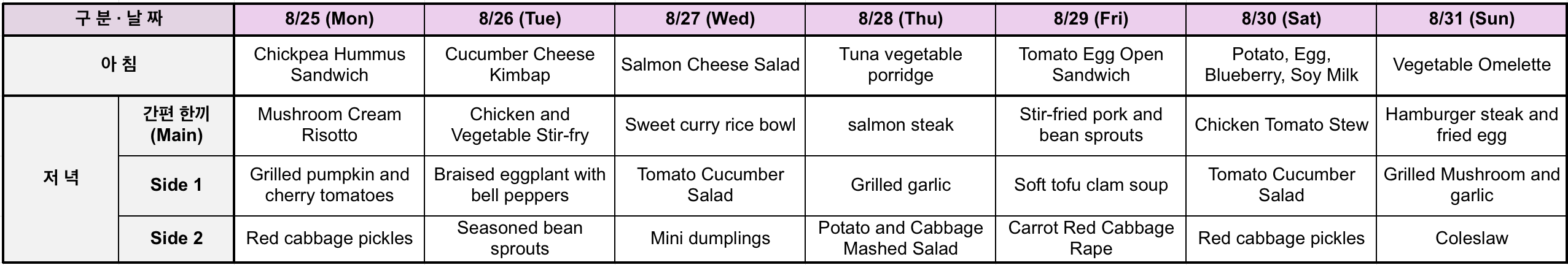 Meal table_050825