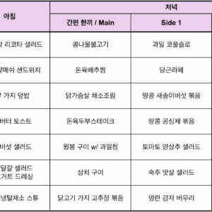 meal table_250901