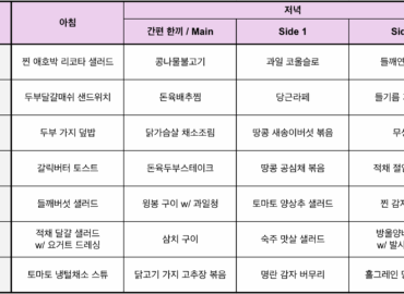 meal table_250901