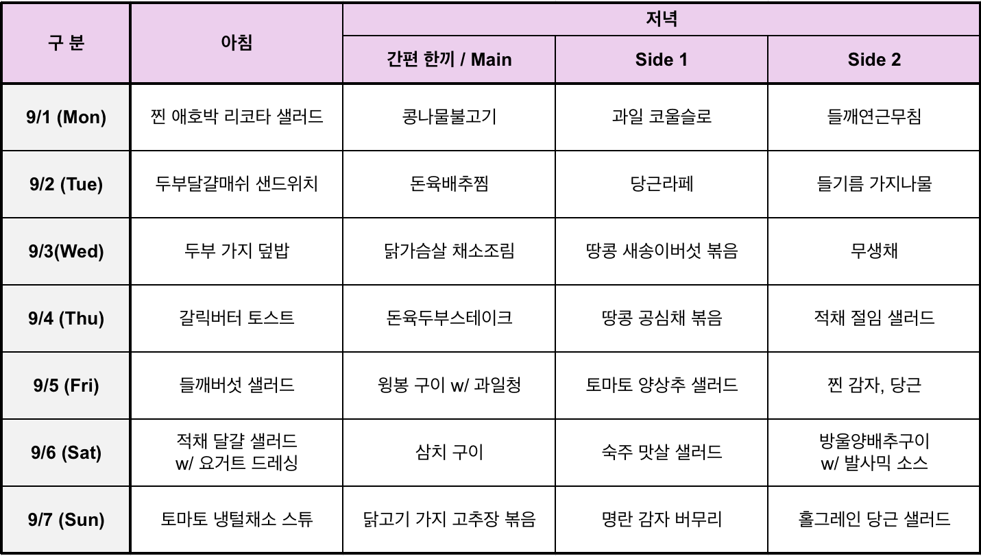 meal table_250901