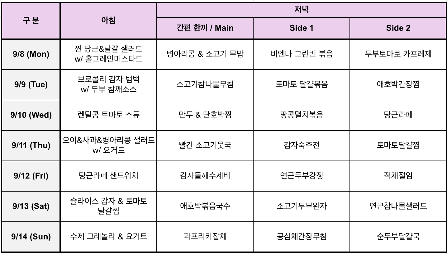 Meal table_250902