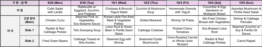 meal plan_E251001