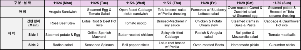 Meal plan_041125