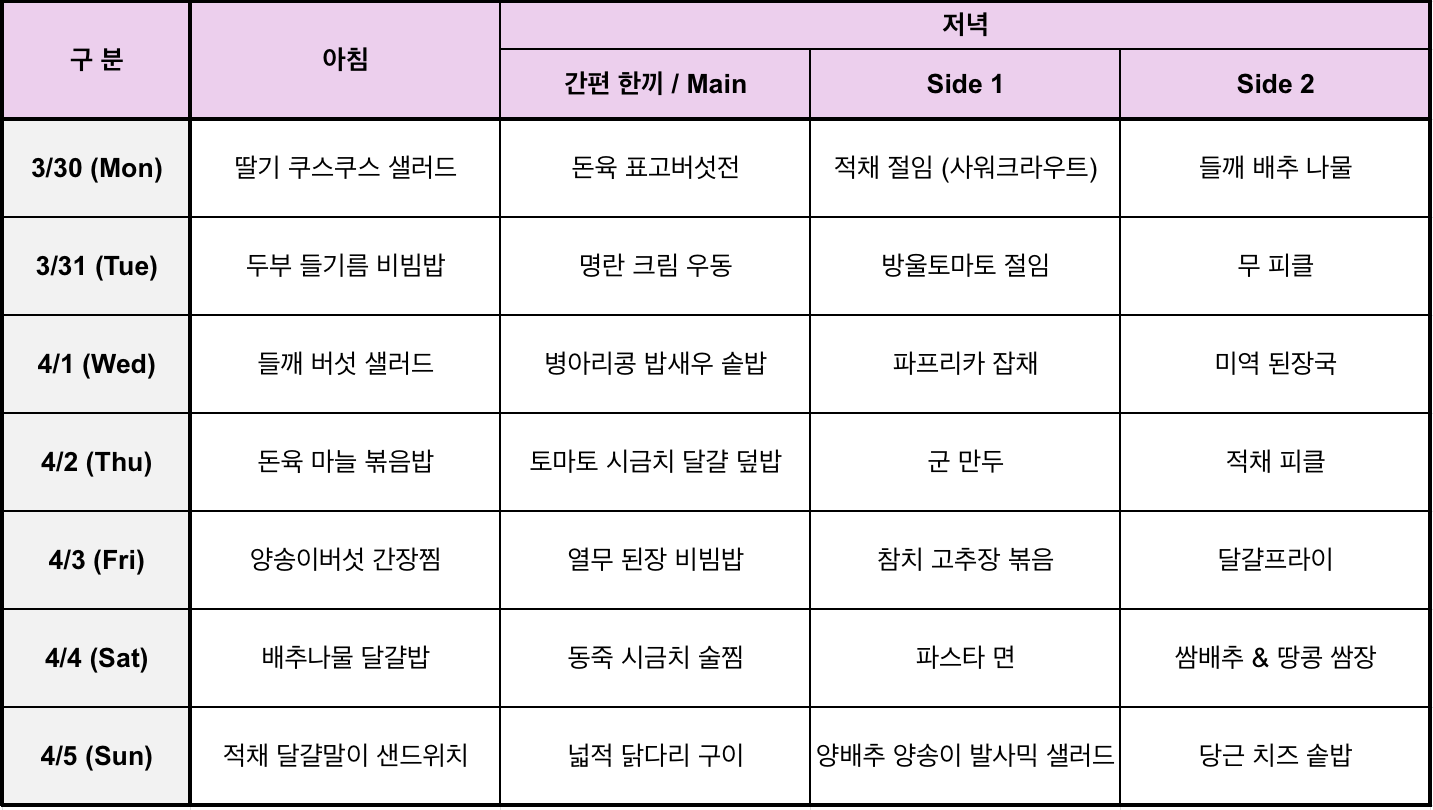 Meal table_260305