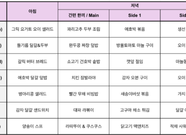 Meal table_260405