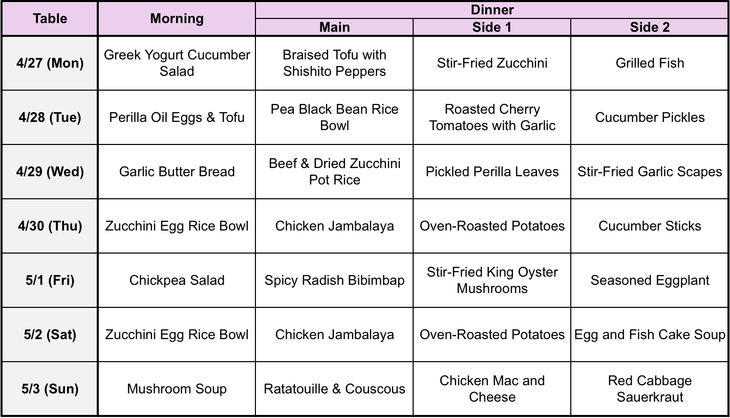 Meal table_260405