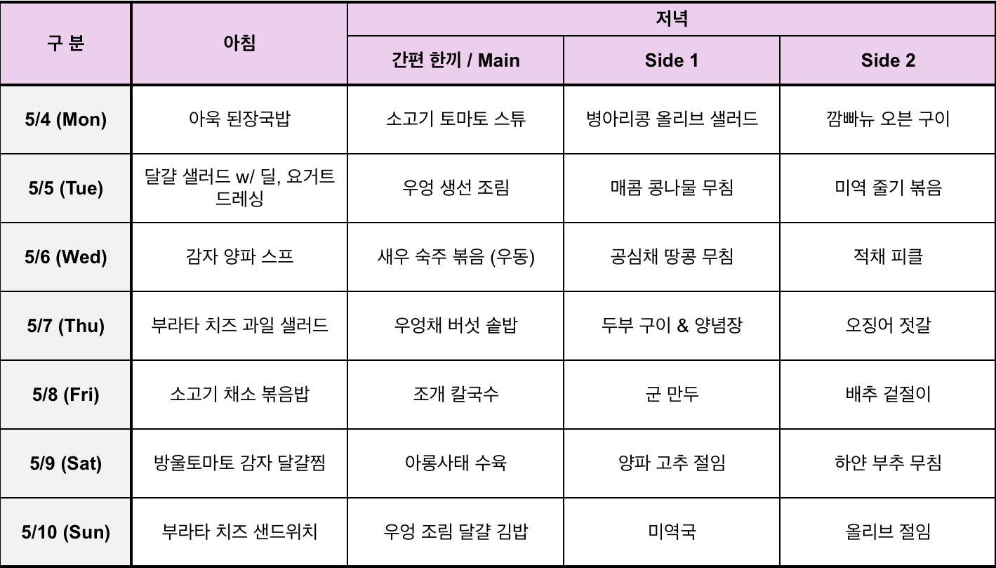 Meal table_260501