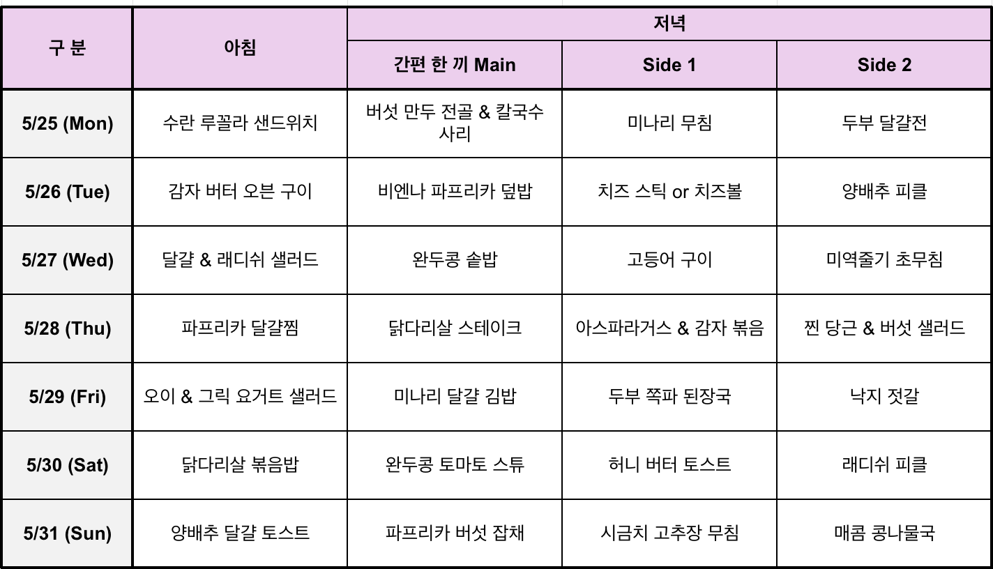 Meal table_260504