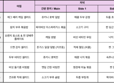 Meal table_260502