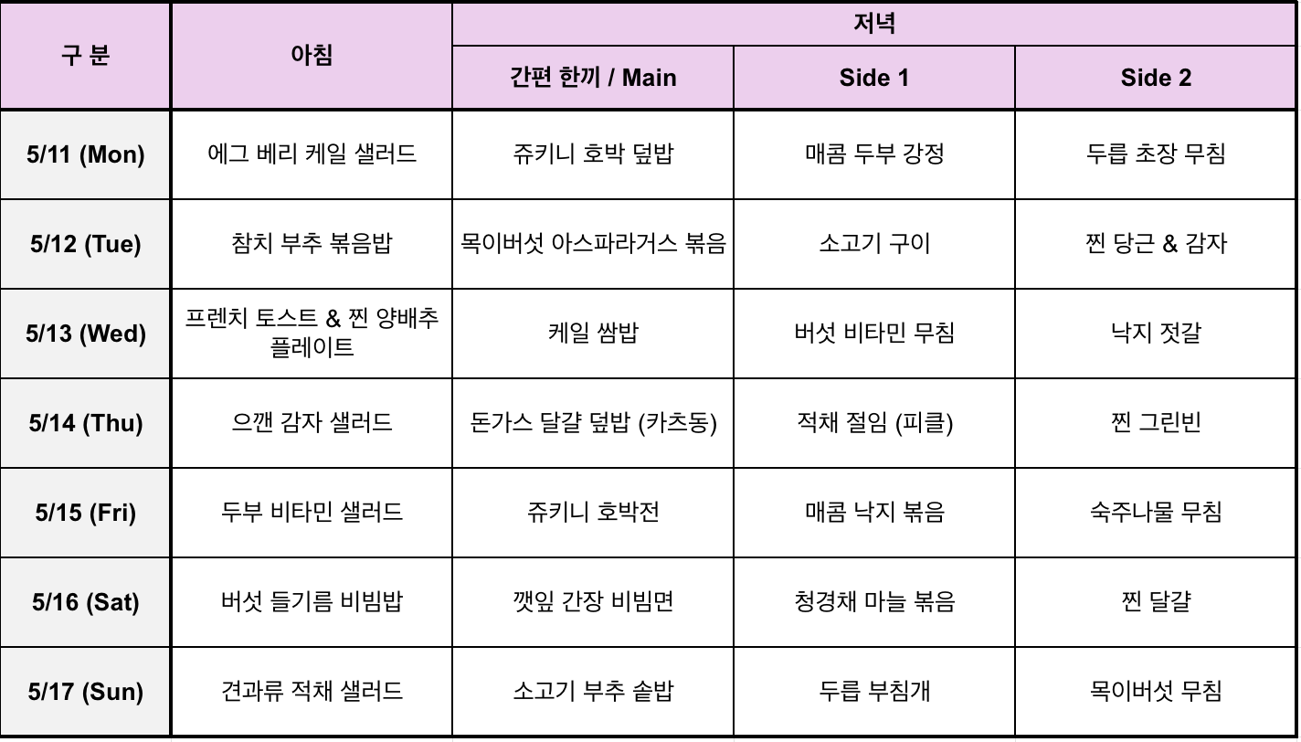 Meal table_260502