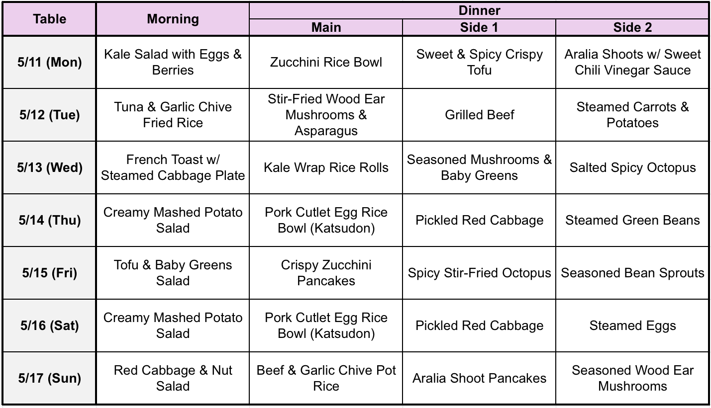 Meal Table_260502