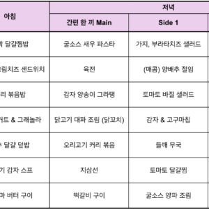 Meal table_260503
