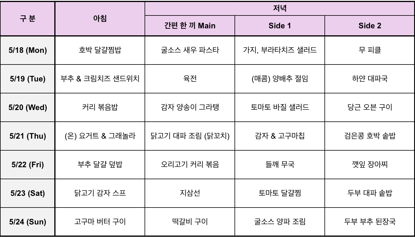 Meal table_260503