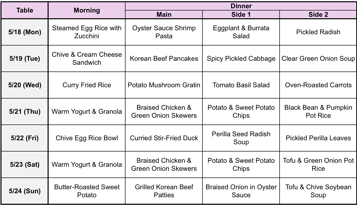 Meal table_260503