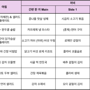 Mealtable_260604