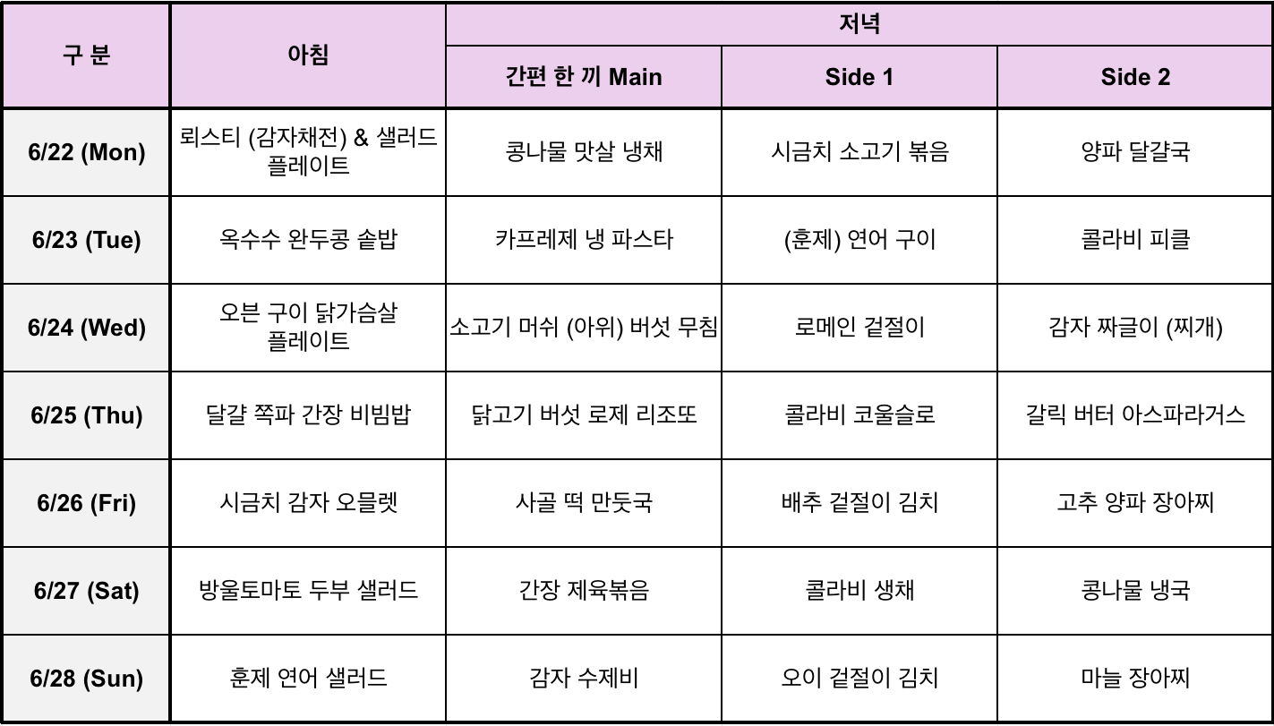 Mealtable_260604