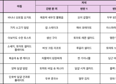 '260705 일주일 식단