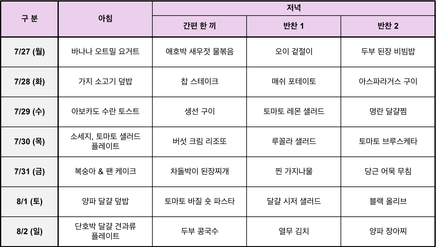 '260705 일주일 식단