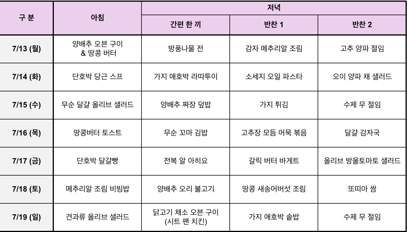 260703 식단표