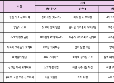 Meal Table_260802