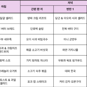 Meal table_260803
