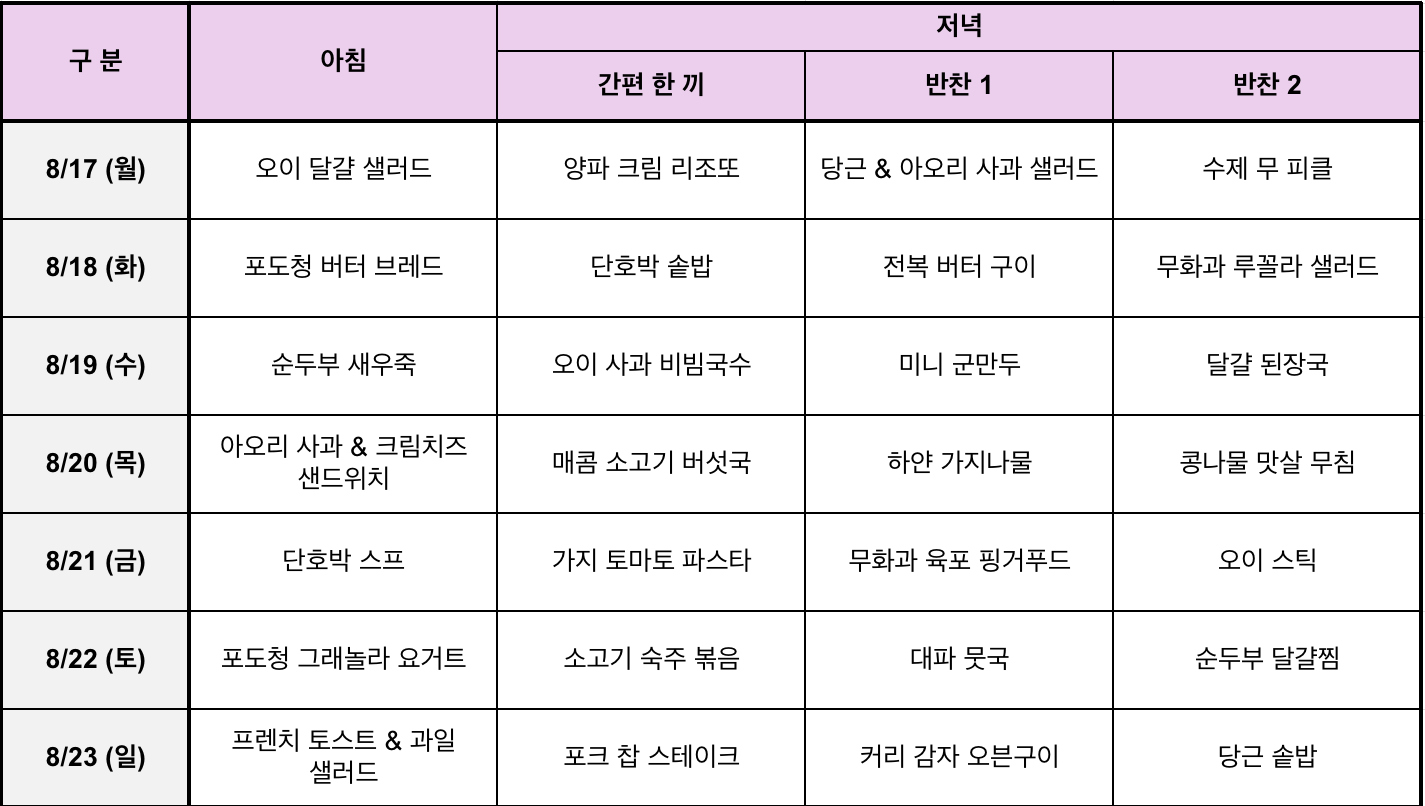 Meal table_260803