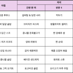 Meal Table_260804