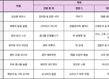 Meal Table_260804