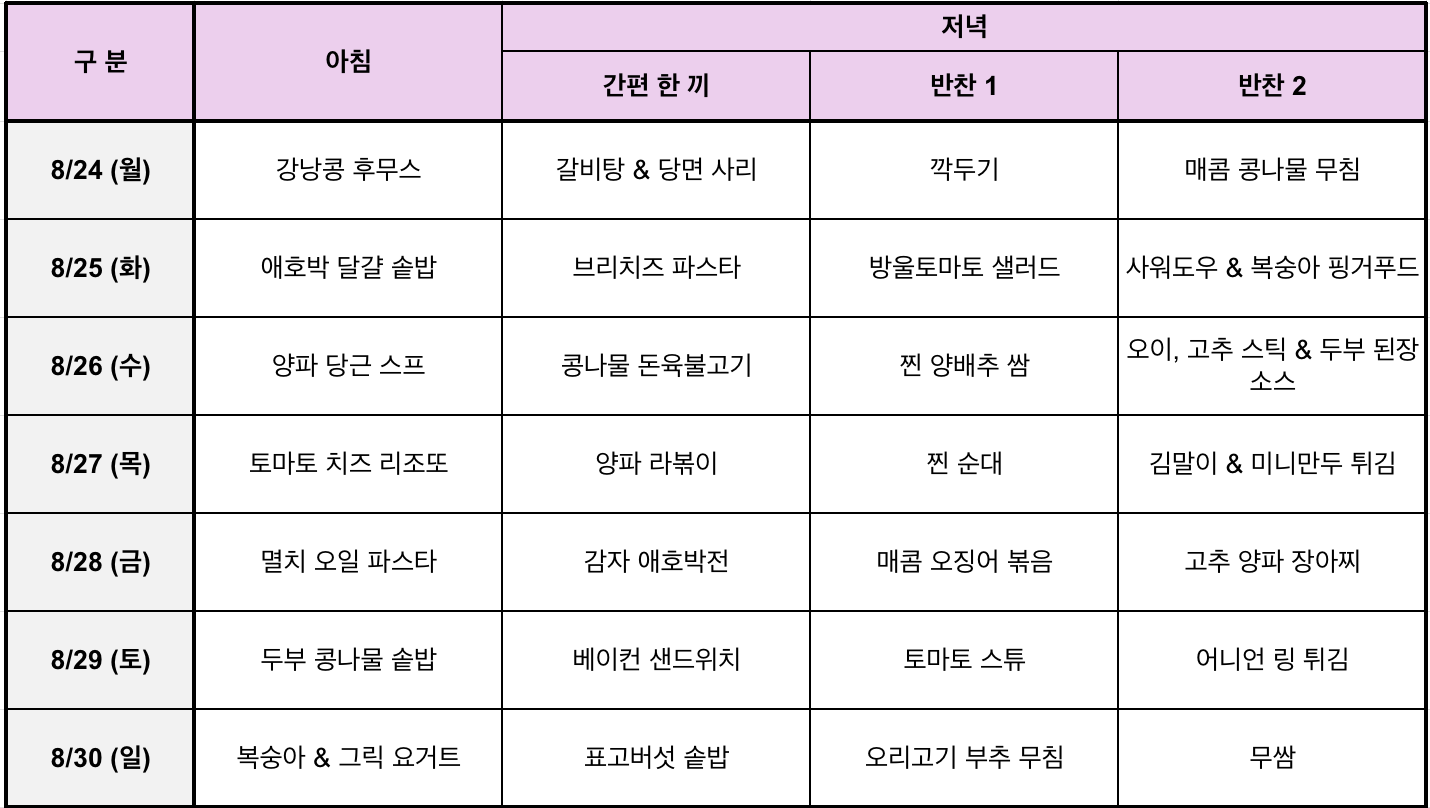 Meal Table_260804