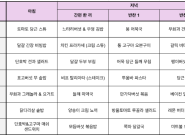 Mealtable_260901
