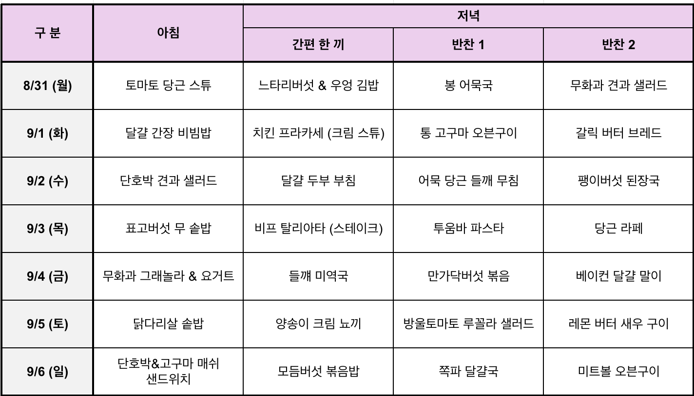 Mealtable_260901