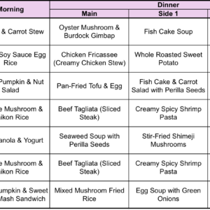 Meal plan _ 260901