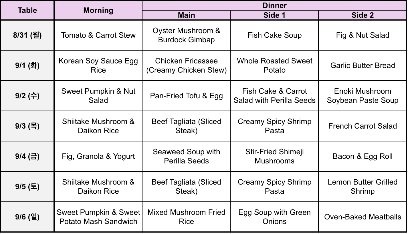Meal plan _ 260901