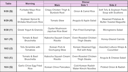 meal plan-e-261001