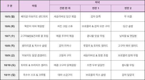 Mealplan_261002